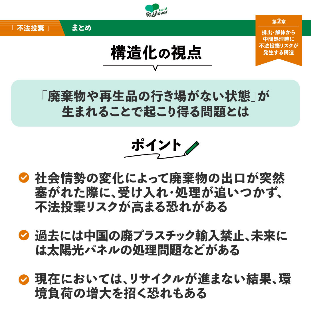 【構造化の視点】「廃棄物や再生品の行き場がない状態」が生まれることで起こり得る問題とは　【ポイント】・社会情勢の変化によって廃棄物の出口が突然ふさがれた際に、受け入れや処理が追い付かず、不法投棄リスクが高まる恐れがある。　・過去には中国の廃プラスチック輸入禁止、未来にはタイヨウコウパネルの処理問題などがある　・現在においては、リサイクルが進まない結果、環境負荷の増大を招く恐れもある
